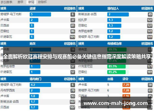 全面解析欧冠赛程安排与观赛前必备关键信息指南深度解读策略共享