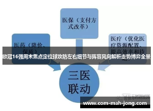 欧冠16强周末焦点定位球攻防左右细节与阵容风向解析走势博弈全景
