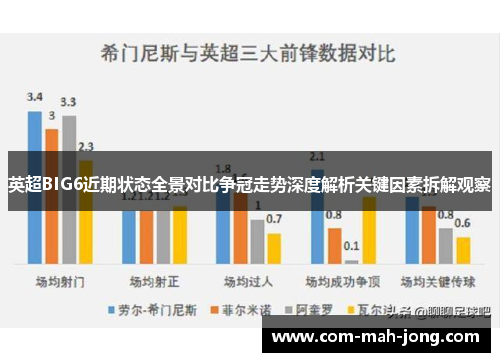英超BIG6近期状态全景对比争冠走势深度解析关键因素拆解观察 英超BIG6近期状态全景对比争冠走势深度解析关键因素拆解观察